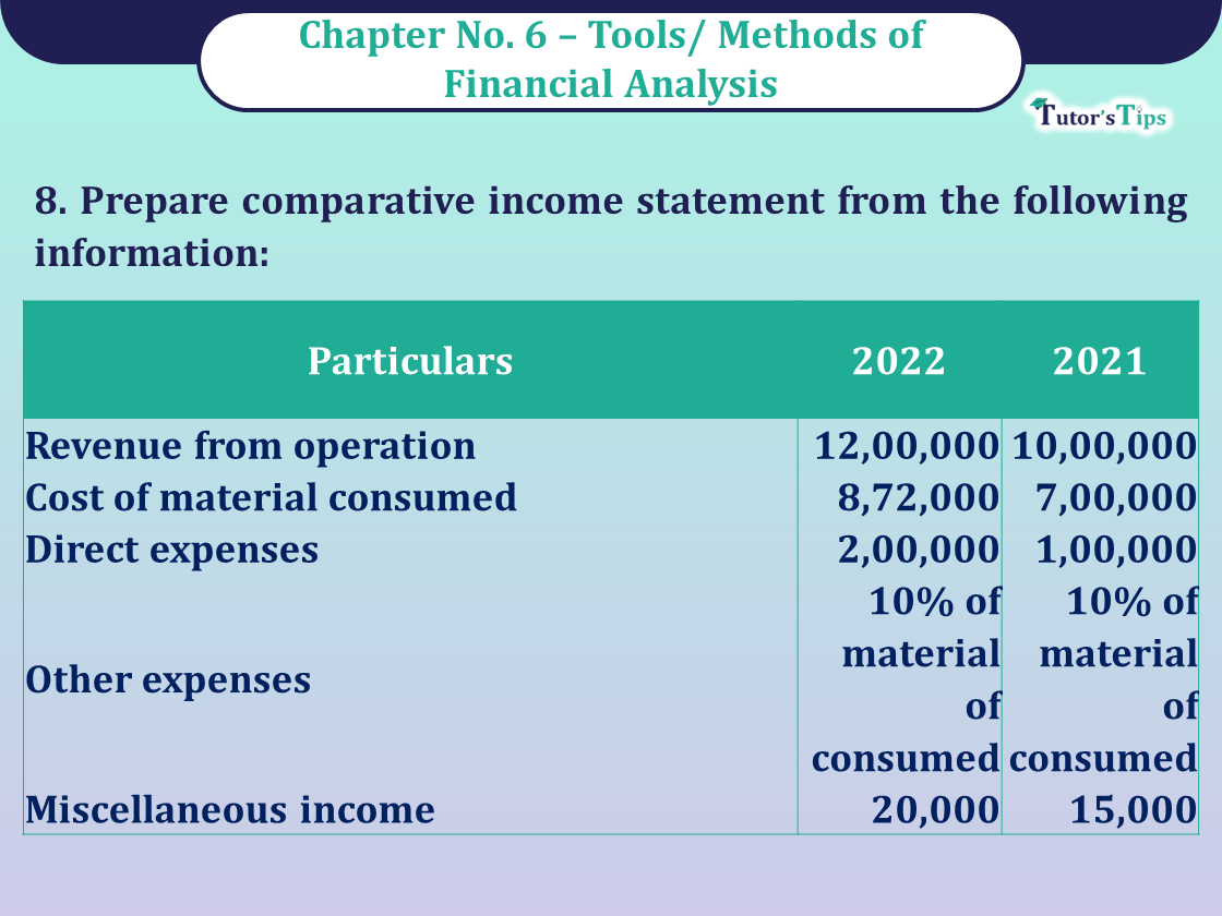 Question No 08 Chapter No -6 Unimax Class - 12 Part - II