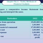 Question No 09 Chapter No -6 Unimax Class - 12 Part - II