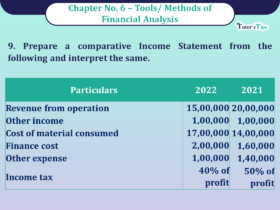 Question No 09 Chapter No -6 Unimax Class - 12 Part - II