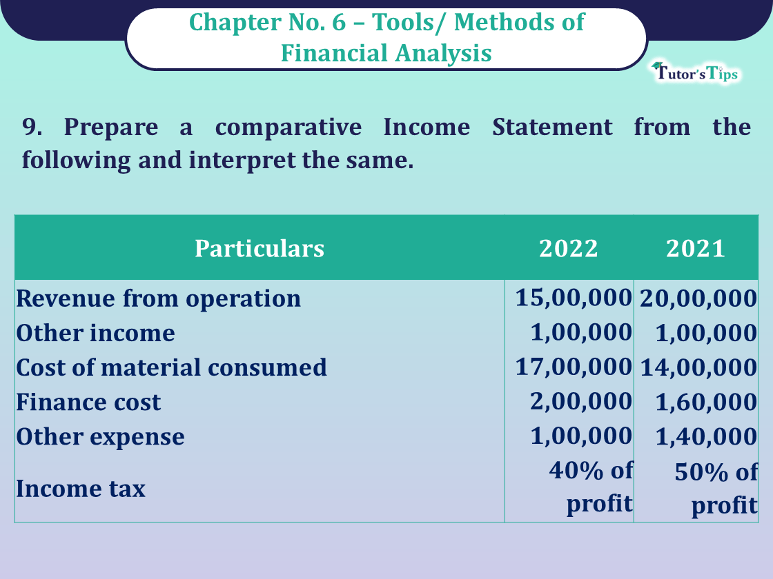 Question No 09 Chapter No -6 Unimax Class - 12 Part - II