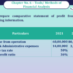 Question No 10 Chapter No -6 Unimax Class - 12 Part - II