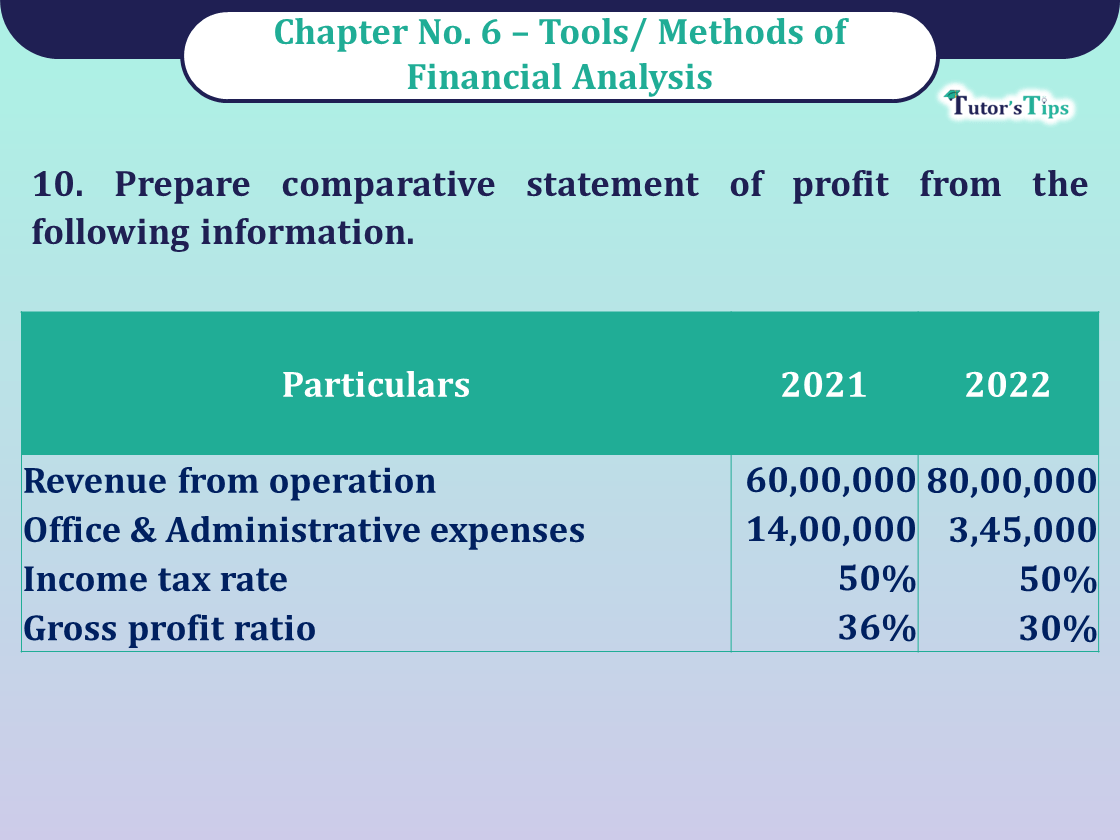 Question No 10 Chapter No -6 Unimax Class - 12 Part - II