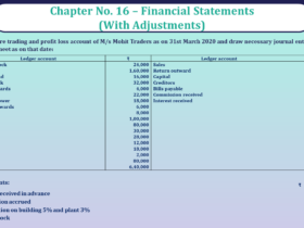 Question No 11 Chapter No 16 - UNIMAX Class 11