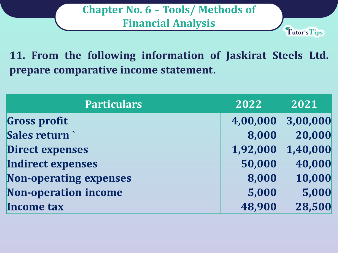 Question No 11 Chapter No -6 Unimax Class - 12 Part - II