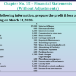 Question No 12 Chapter No 15 - UNIMAX Class 11