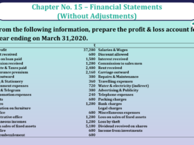 Question No 12 Chapter No 15 - UNIMAX Class 11