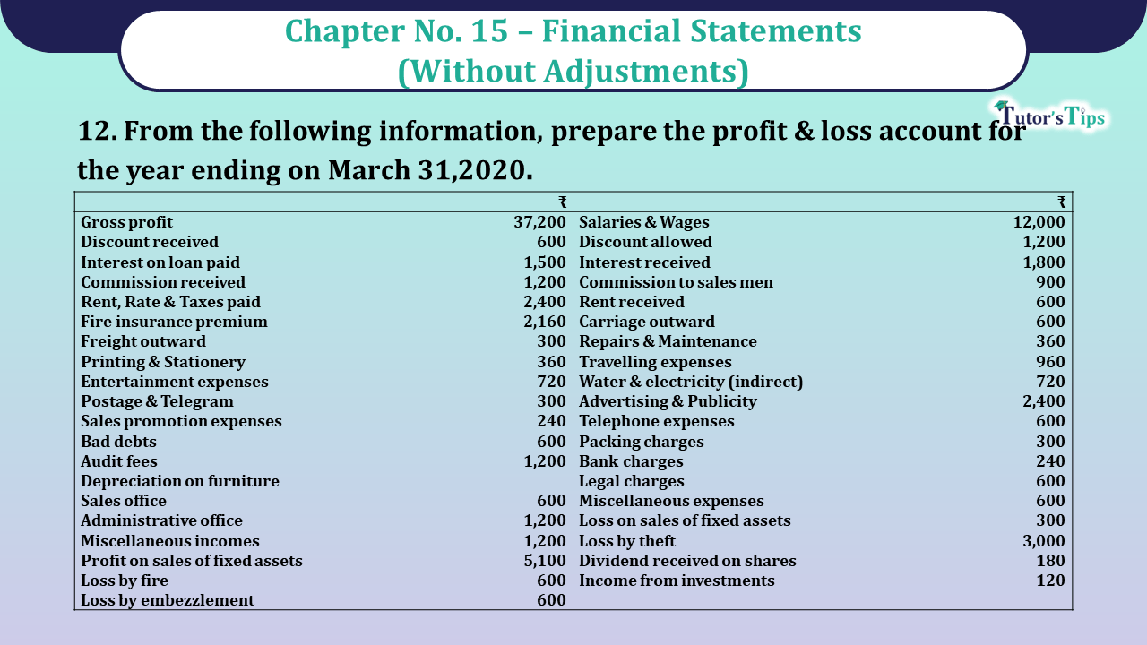 Question No 12 Chapter No 15 - UNIMAX Class 11