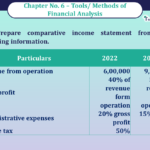 Question No 12 Chapter No -6 Unimax Class - 12 Part - II