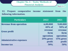 Question No 12 Chapter No -6 Unimax Class - 12 Part - II