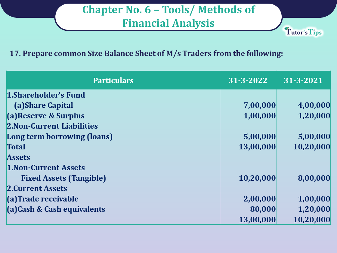 Question No 17 Chapter No -6 Unimax Class - 12 Part - II