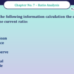 Question No -17 Chapter no - 7 Unimax Class - 12 Part -II