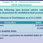 Question No 18 Chapter No 16 - UNIMAX Class 11