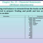 Question No 20 Chapter No 15- Unimax Class 11