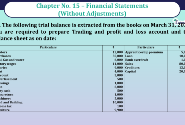 Question No 20 Chapter No 15- Unimax Class 11