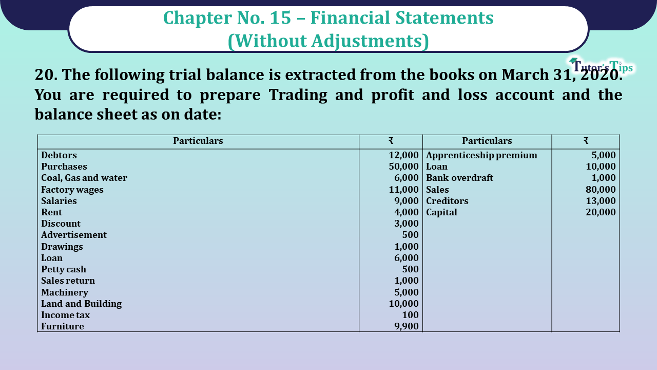 Question No 20 Chapter No 15- Unimax Class 11