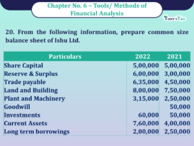 Question No 20 Chapter No -6 Unimax Class - 12 Part - II