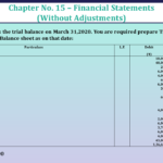 Question No 21 Chapter No 15 - Unimax Class 11