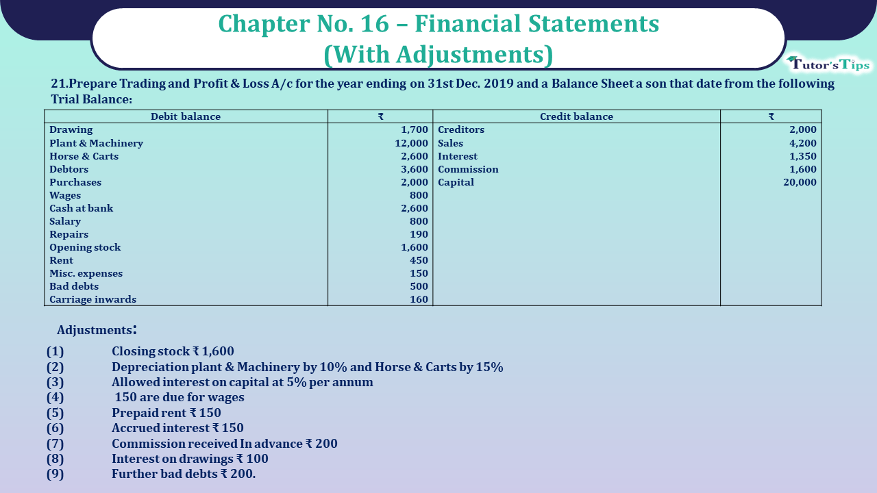 Question No 21 Chapter No 16 - UNIMAX Class 11