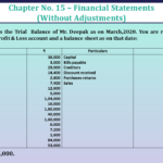 Question No 22 Chapter No 15- Unimax Class 11