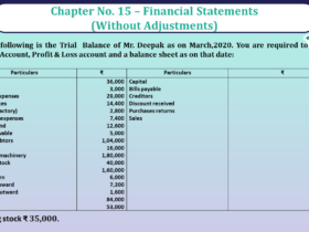 Question No 22 Chapter No 15- Unimax Class 11