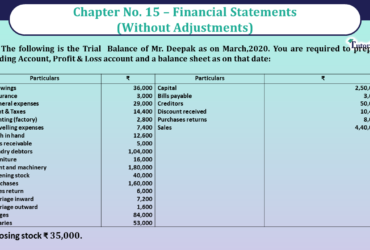 Question No 22 Chapter No 15- Unimax Class 11