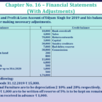 Question No 22 Chapter No 16 - UNIMAX Class 11