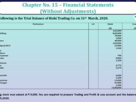 Question No 23 Chapter No 15 - Unimax Class 11