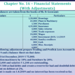 Question No 23 Chapter No 16 - UNIMAX Class 11