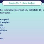 Question No -23 Chapter no - 7 Unimax Class - 12 Part -II