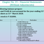 Question No 24 Chapter No 15 - Unimax Class 11