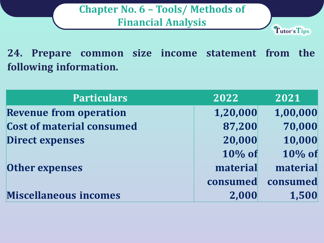 Question No 24 Chapter No -6 Unimax Class - 12 Part - II