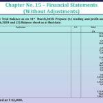 Question No 25 Chapter No 15 - Unimax Class 11