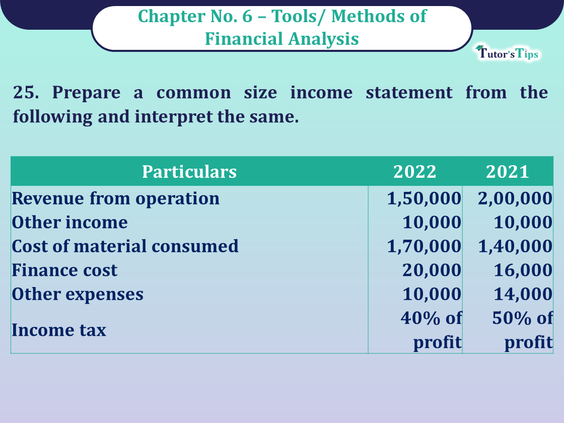 Question No 25 Chapter No -6 Unimax Class - 12 Part - II