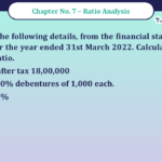 Question No -25 Chapter no - 7 Unimax Class - 12 Part -II