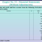 Question No 26 Chapter No 15- Unimax Class 11