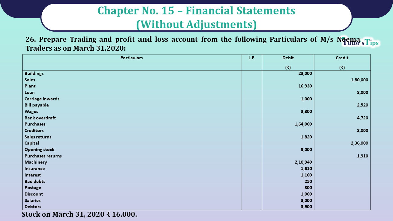 Question No 26 Chapter No 15- Unimax Class 11