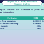 Question No 26 Chapter No -6 Unimax Class - 12 Part - II