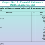 Question No 27 Chapter No 15 - Unimax Class 11