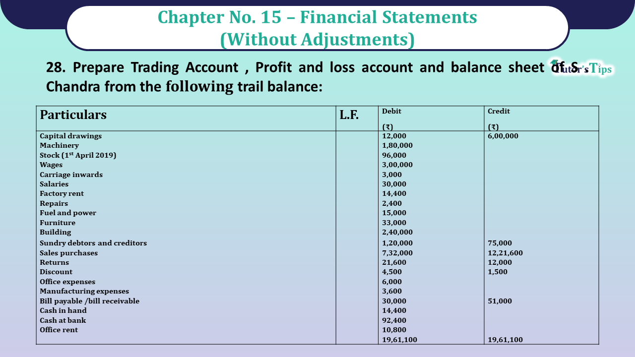 Question No 28 Chapter No 28- Unimax Class 11