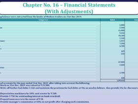 Question No 28 Chapter No 16 - UNIMAX Class 11