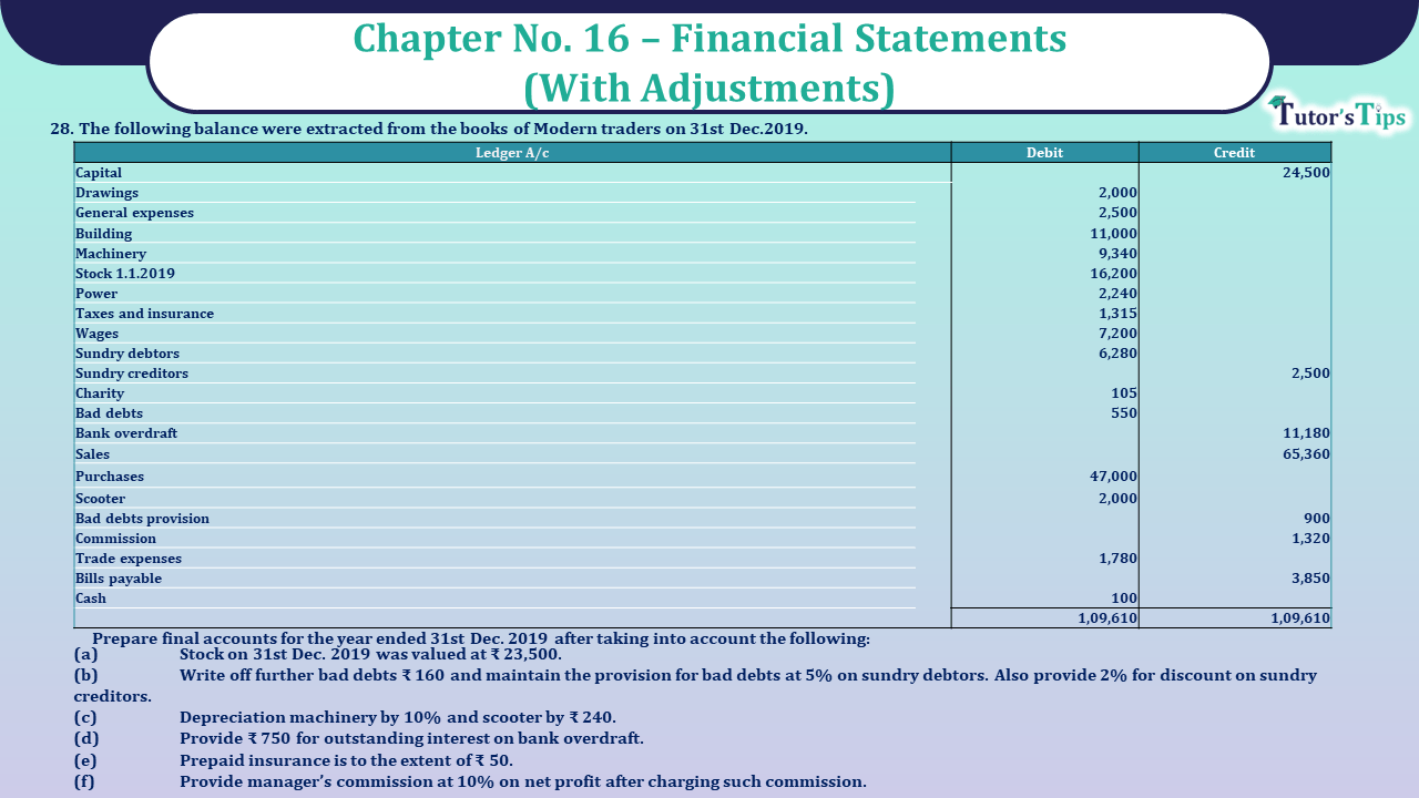 Question No 28 Chapter No 16 - UNIMAX Class 11