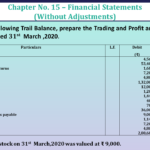 Question No 29 Chapter No 15 - Unimax Class 11