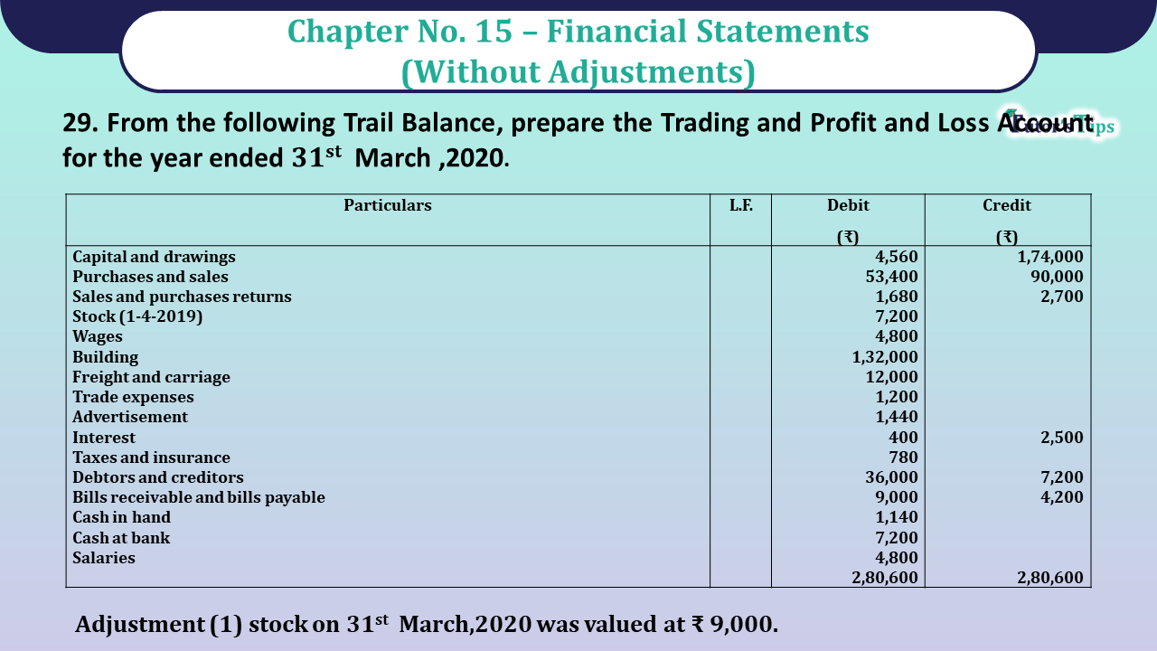 Question No 29 Chapter No 15 - Unimax Class 11