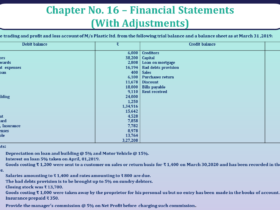 Question No 29 Chapter No 16 - UNIMAX Class 11