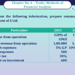 Question No 29 Chapter No -6 Unimax Class - 12 Part - II