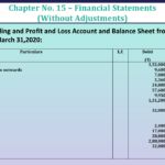 Question No 30 Chapter No 15 - UNIMAX Class 11