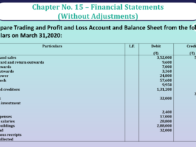 Question No 30 Chapter No 15 - UNIMAX Class 11