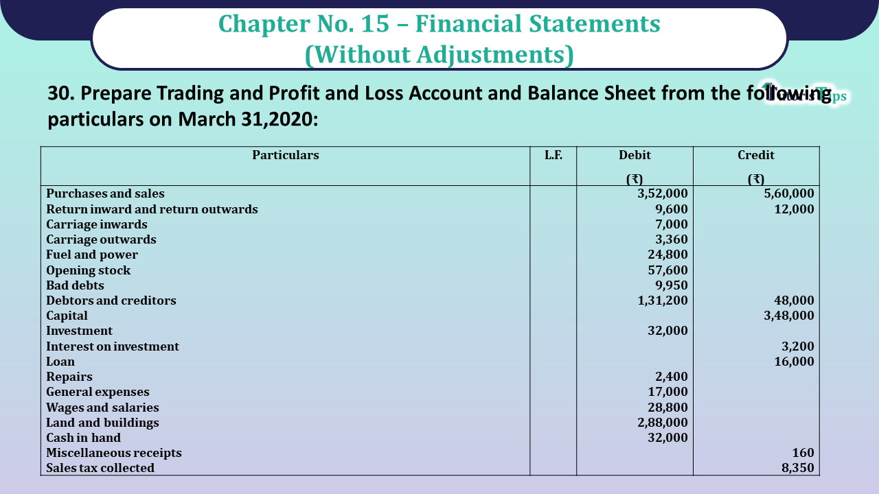 Question No 30 Chapter No 15 - UNIMAX Class 11