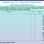 Question No 31 Chapter No 15- Unimax Class 11