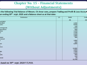 Question No 31 Chapter No 15- Unimax Class 11